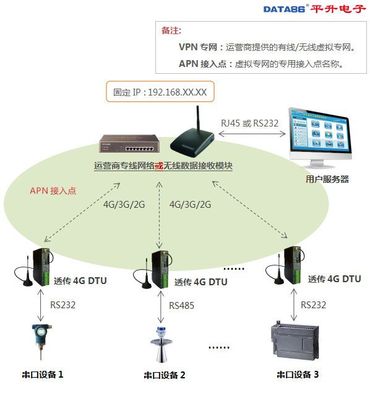 348元4G通信终端 七模全网通通讯设备全面解析