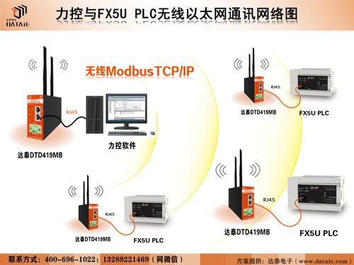 力控组态软件与三菱FX5U PLC实现无线以太网通信的配置方法