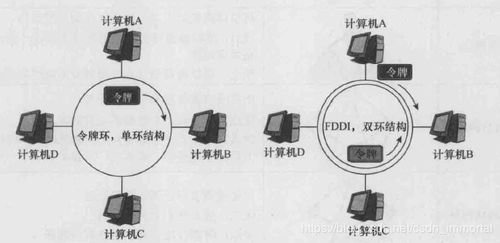 网络通信基石 以太网、OSI与TCP/IP分层模型及通信终端设备详解