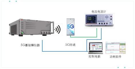 大唐联仪全面支持三大运营商5G终端功耗测试 助力通信终端设备高效发展
